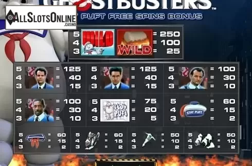 Paytable Free Spin. Ghostbusters from IGT