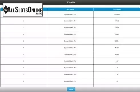 Paytable screen