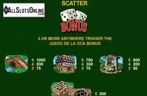 Paytable 2. Juego De La Oca from Playtech