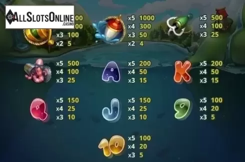 Paytable 2. Lucky Fisherman from Skywind Group