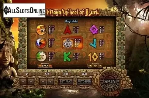 Paytable 3. Maya Wheel of Luck from GamesOS