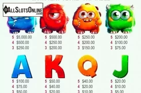 Paytable. Monster Clone from Mobilots