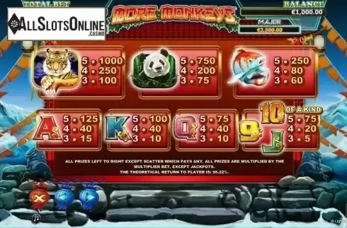Paytable 3. More Monkeys - Stellar Jackpot from Lightning Box