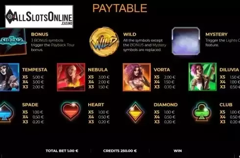 PayTable screen