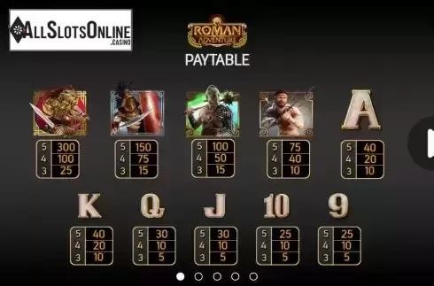 Pay Table screen
