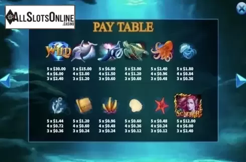 Pay Table