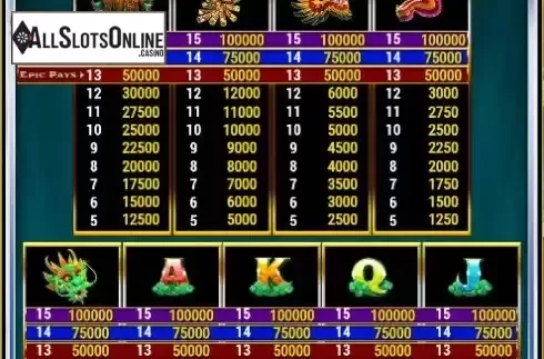 Paytable screen