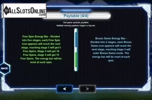 Paytable 4. Soccer All Star from Triple Profits Games