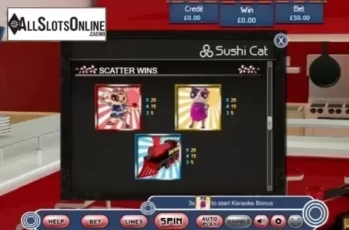 Scatter Wins. Sushi Cat from Eyecon