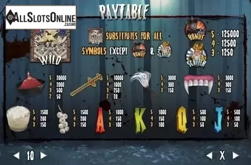 Paytable 1. The Hopping Dead from TOP TREND GAMING