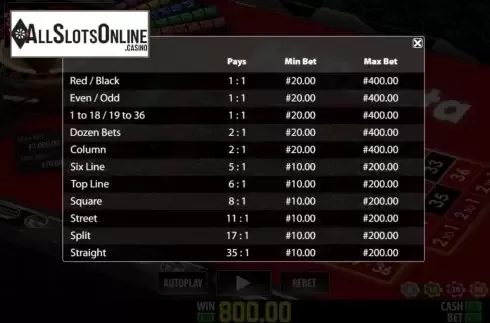 Win Screen 4. WRuleta Privee from World Match