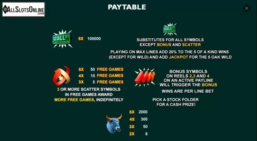 Paytable 1. Wall Street Fever from Playtech