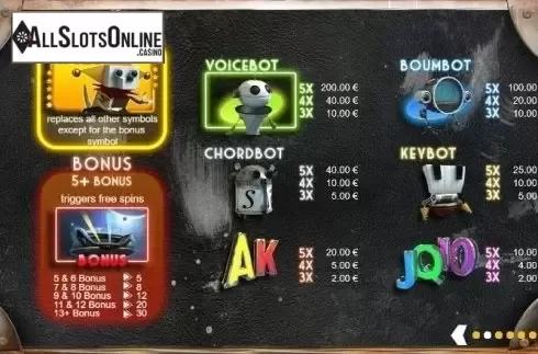 Paytable. Wildbots Orchestra from GAMING1