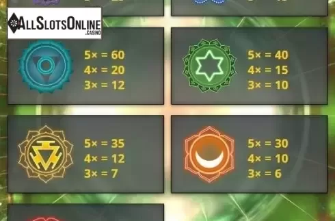 Paytable. 7 Chakras from Genii