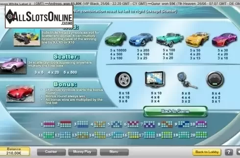 Paytable 1. Auto Show from NeoGames