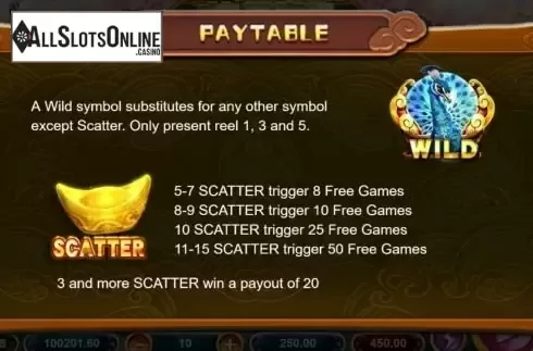 Paytable