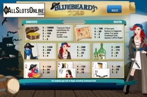Paytable screen . Blue Beard's Gold from Arrows Edge