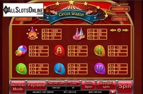 Paytable . Circus Wagon from Aiwin Games