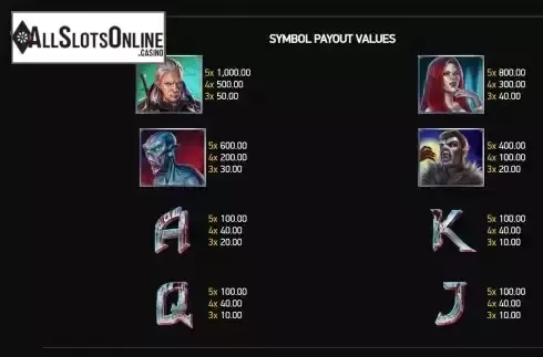 Paytable screen