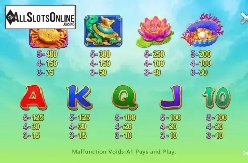 Paytable screen