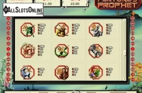 Paytable. Fortunes Prophet from Eyecon