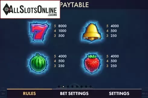 Paytable 2. Frosty Fruits from NetGame
