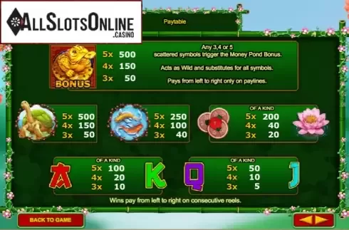 Paytable 1. Golden Money Frog from Sigma Gaming