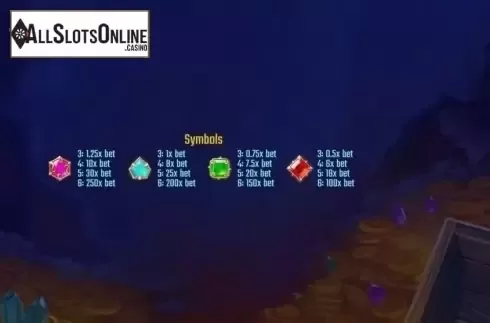 Paytable 3. Jewel Race from Golden Hero
