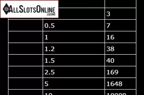 Paytable 2. Lotto Bronze from gamevy