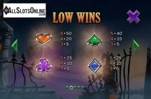 Paytable 2. Pumpkin Bonanza from Playtech