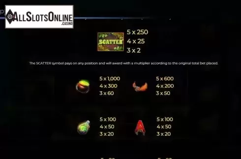 Paytable screen