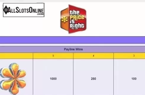 Paytable 1. The Price is Right (IGT) from IGT