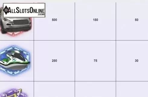 Paytable 2. The Price is Right (IGT) from IGT