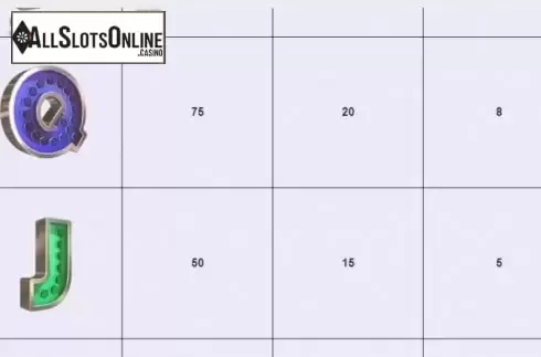 Paytable 4. The Price is Right (IGT) from IGT