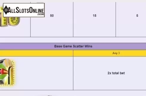 Paytable 5. The Price is Right (IGT) from IGT