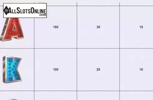 Paytable 3. The Price is Right (IGT) from IGT