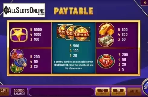 PayTable Screen