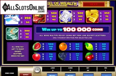 Paytable 3. Wheel of Wealth Special Edition from Microgaming