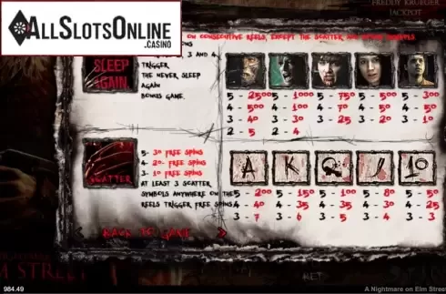 Coins and wins. A Nightmare On Elm Street from 888 Gaming