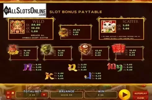 Bonnus Paytable screen