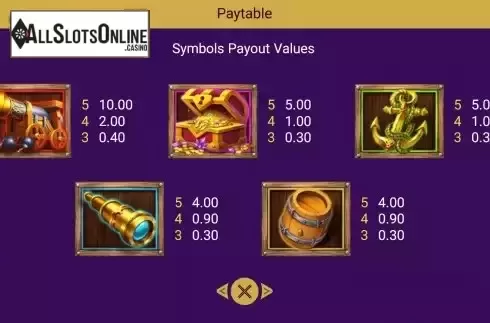 Paytable screen
