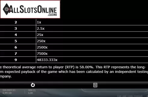 Paytable 2. Car & Cash - Ferrari from gamevy