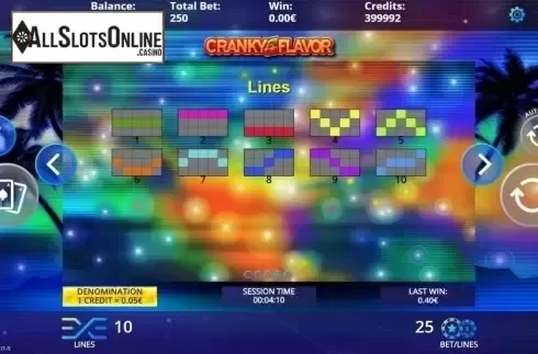 Paylines. Cranky Flavor from DLV