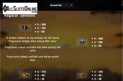 Paytable screen