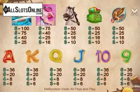 Paytable screen