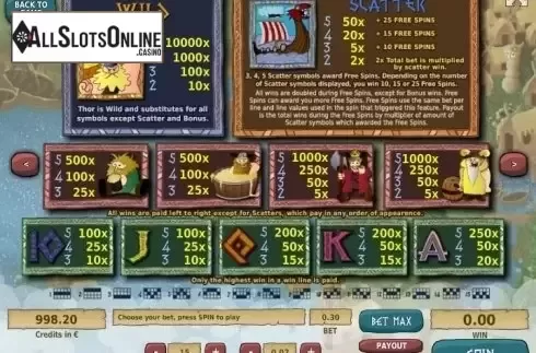 Paytable 1. Drunken Vikings from Tom Horn Gaming
