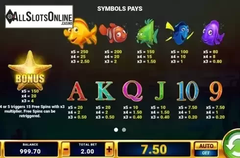 Paytable screen