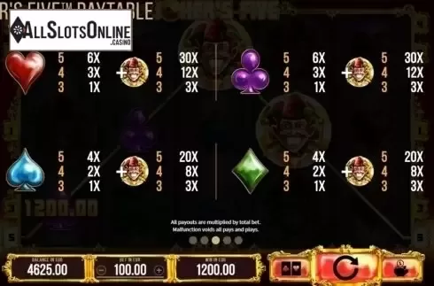 Paylines. Jokers Five from SYNOT