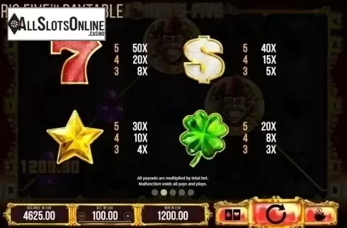 Paytable. Jokers Five from SYNOT