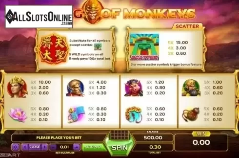 Paytable. King Of Monkeys from GameArt